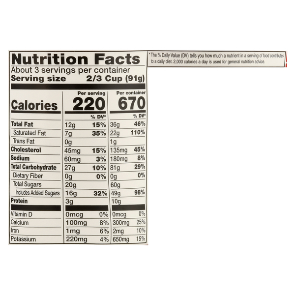Nutritional Panel