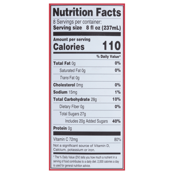Nutritional Panel