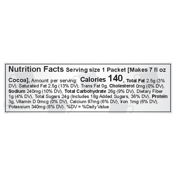 Nutritional Panel
