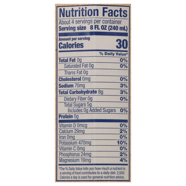 Nutritional Panel
