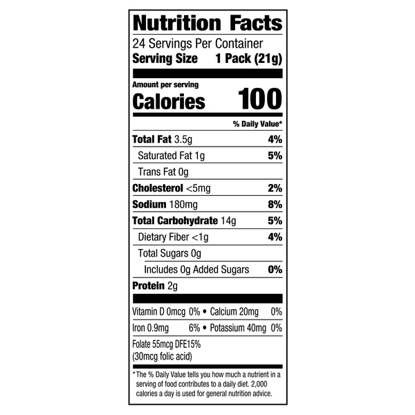 Nutritional Panel