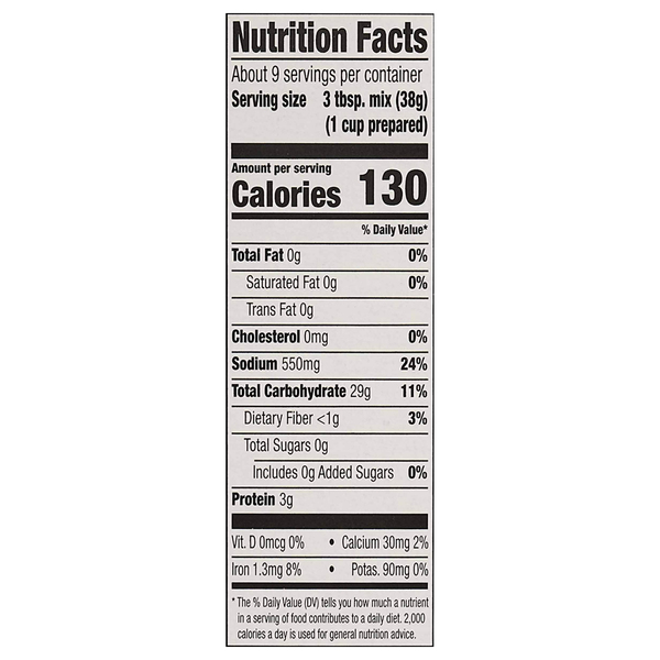 Nutritional Panel