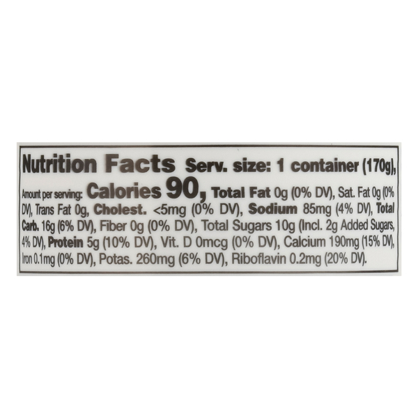 Nutritional Panel