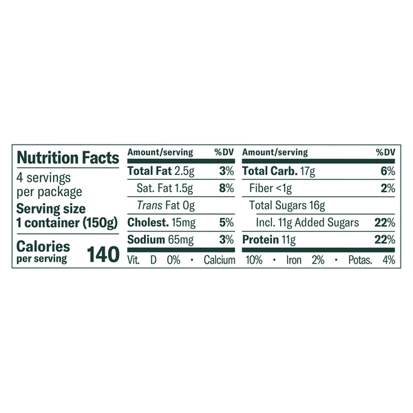 Nutritional Panel