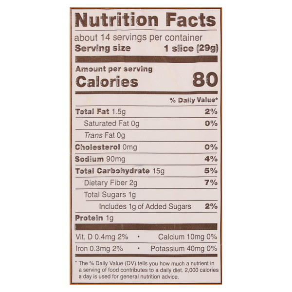 Nutritional Panel