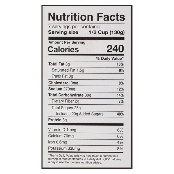 Nutritional Panel