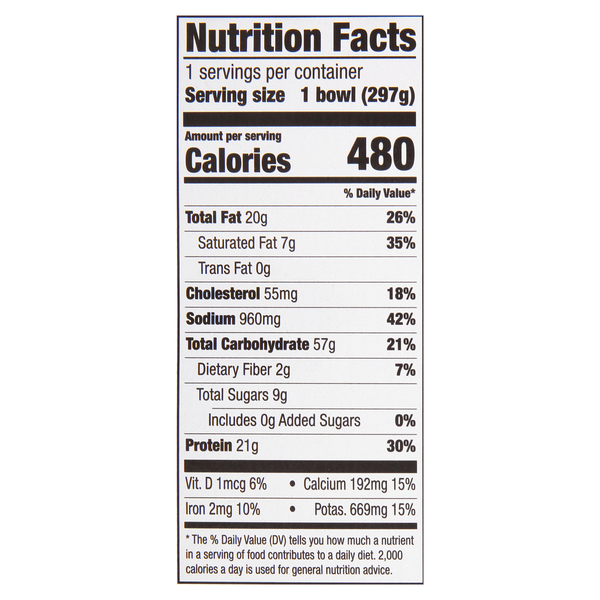 Nutritional Panel