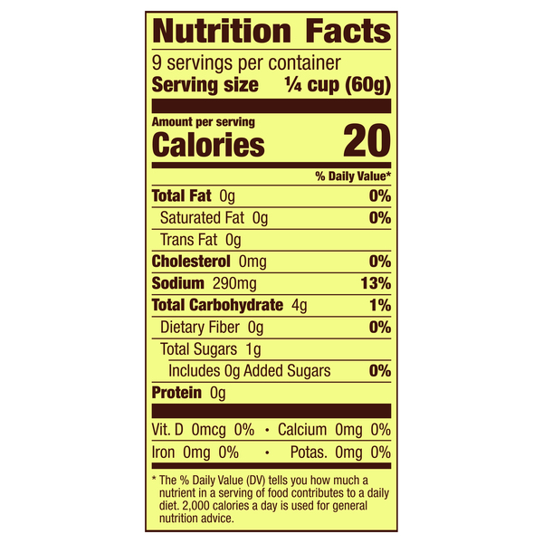 Nutritional Panel
