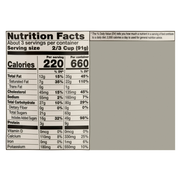 Nutritional Panel