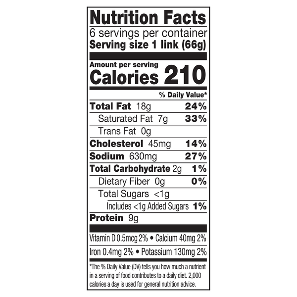Nutritional Panel