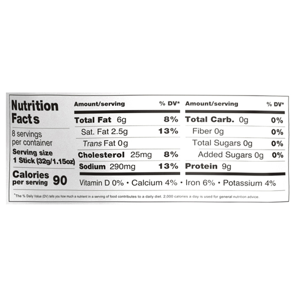 Nutritional Panel