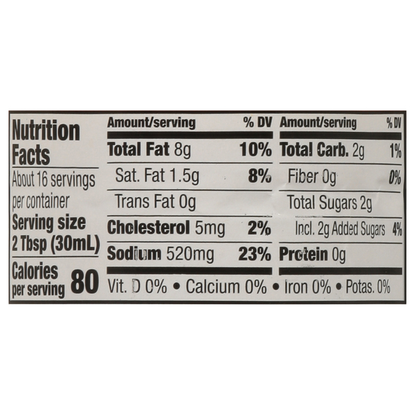 Nutritional Panel