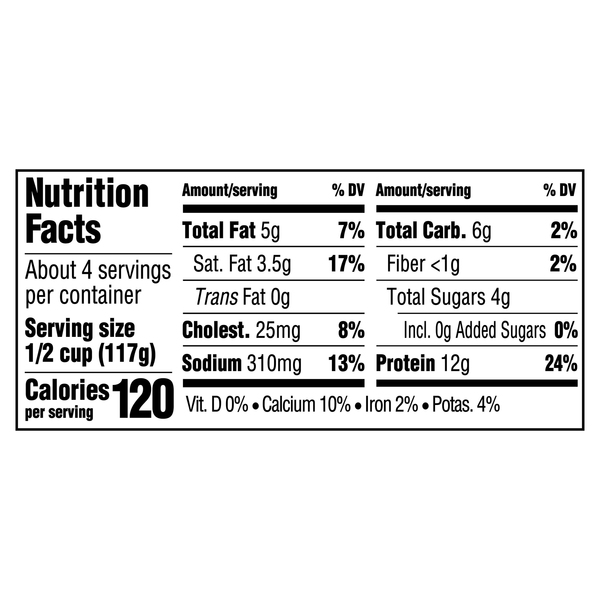 Nutritional Panel