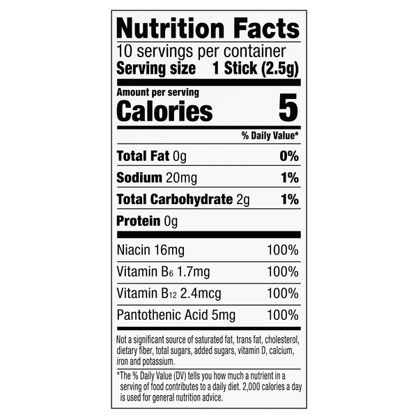 Nutritional Panel