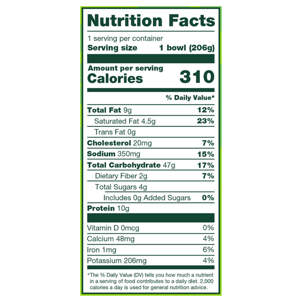 Nutritional Panel