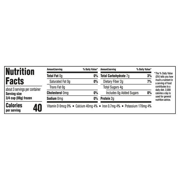 Nutritional Panel
