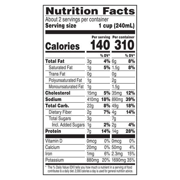 Nutritional Panel