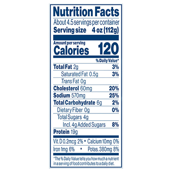 Nutritional Panel