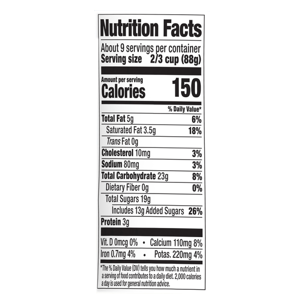 Nutritional Panel