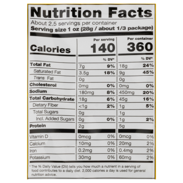 Nutritional Panel