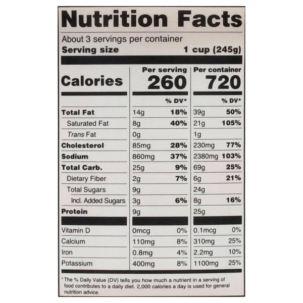 Nutritional Panel