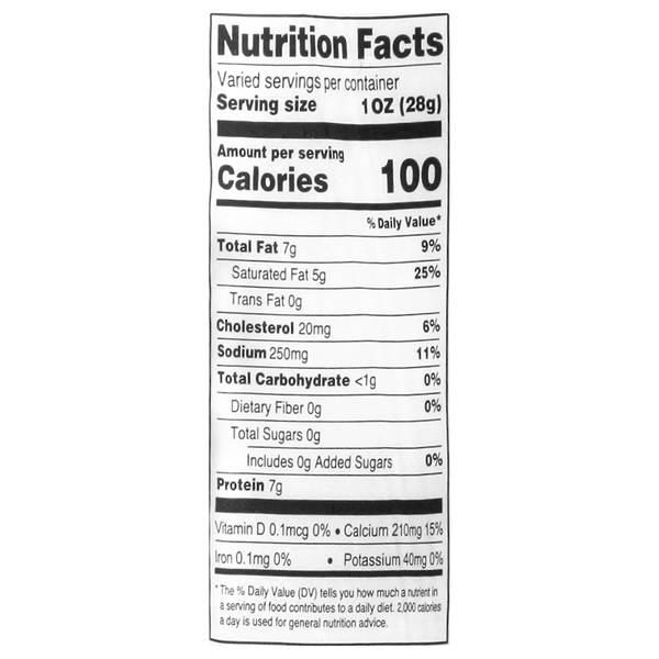Nutritional Panel