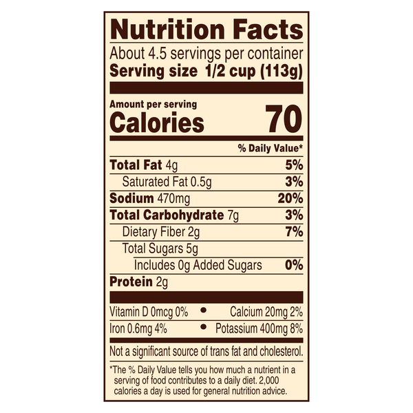 Nutritional Panel