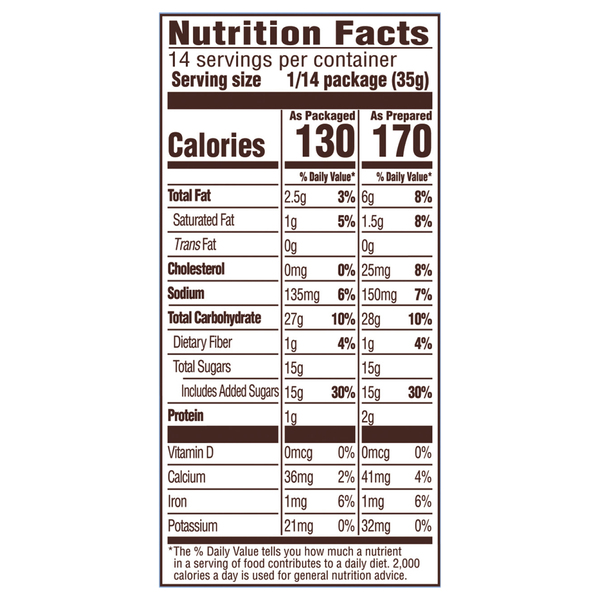 Nutritional Panel