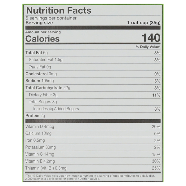 Nutritional Panel