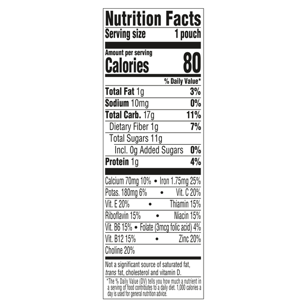 Nutritional Panel