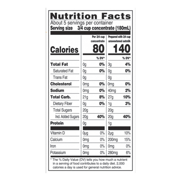 Nutritional Panel
