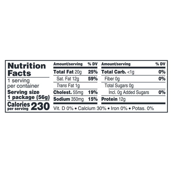 Nutritional Panel