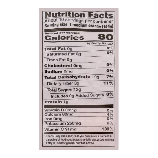 Nutritional Panel