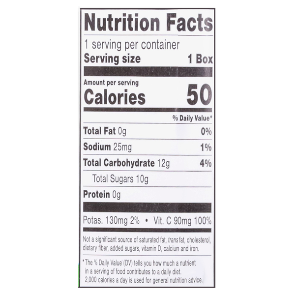 Nutritional Panel