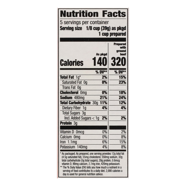 Nutritional Panel