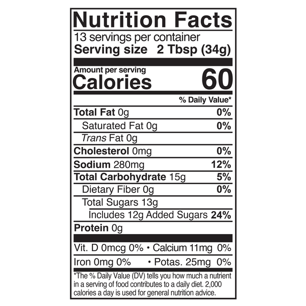 Nutritional Panel