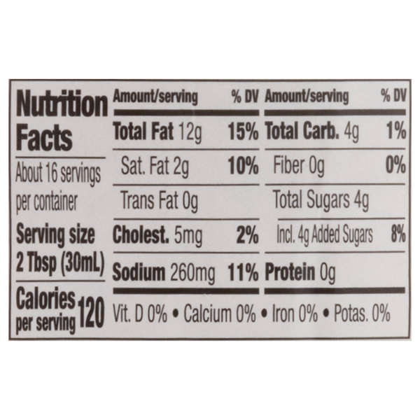 Nutritional Panel