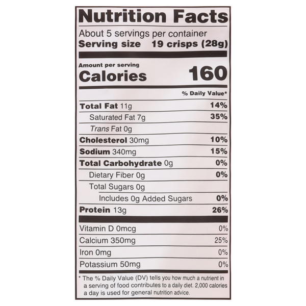 Nutritional Panel