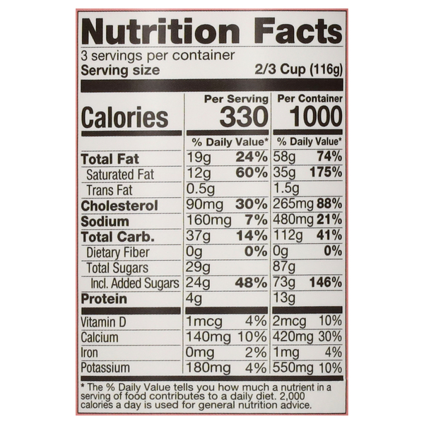 Nutritional Panel