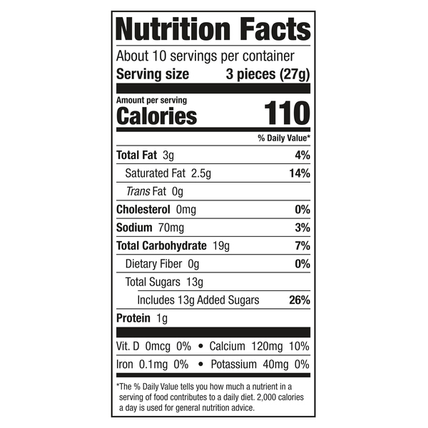 Nutritional Panel