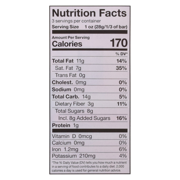 Nutritional Panel
