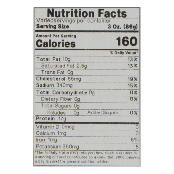 Nutritional Panel