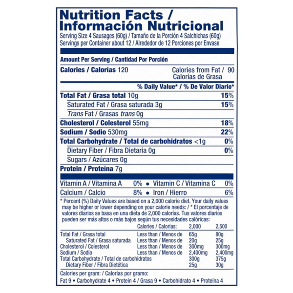 Nutritional Panel