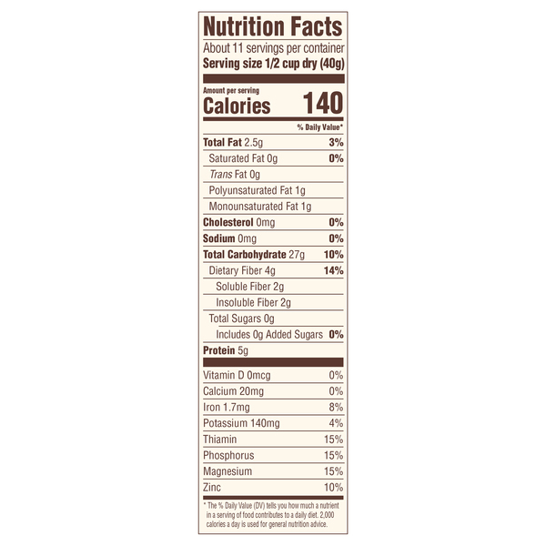 Nutritional Panel