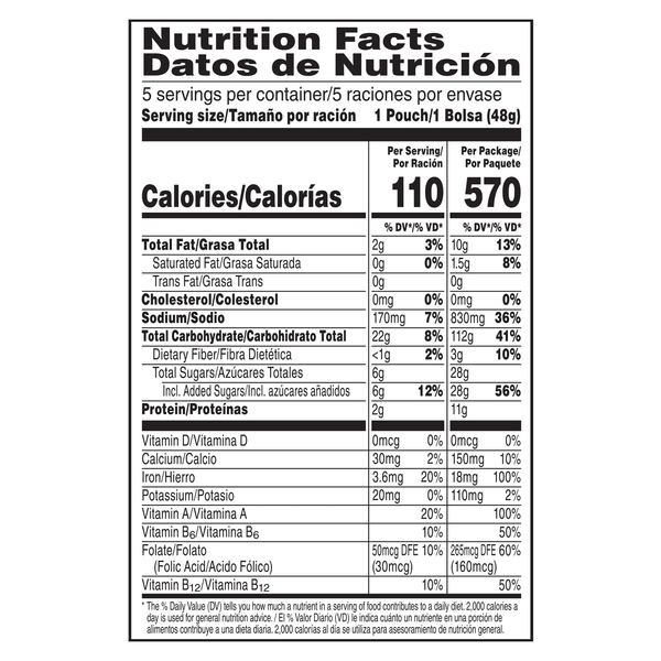 Nutritional Panel