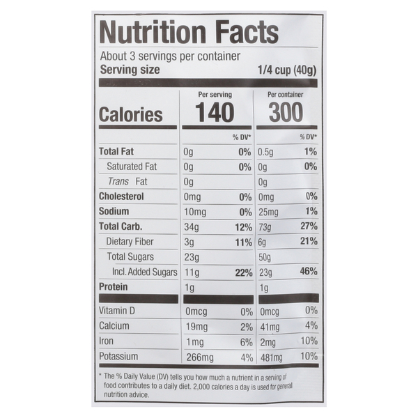 Nutritional Panel