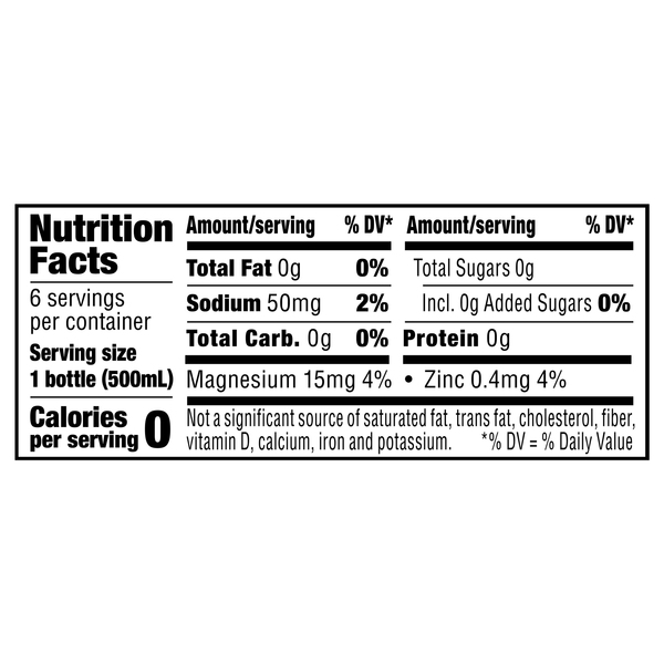 Nutritional Panel