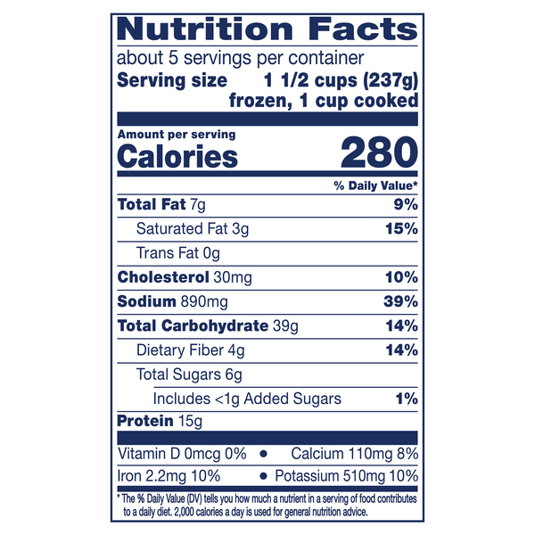 Nutritional Panel