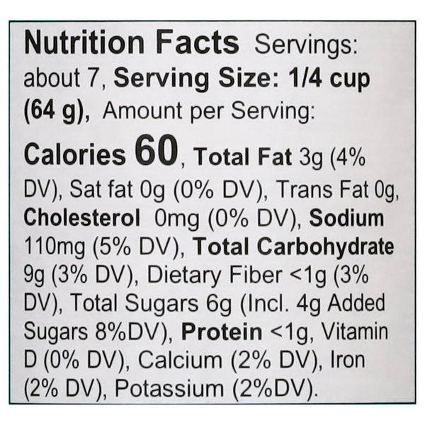 Nutritional Panel