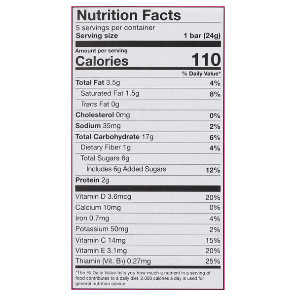 Nutritional Panel